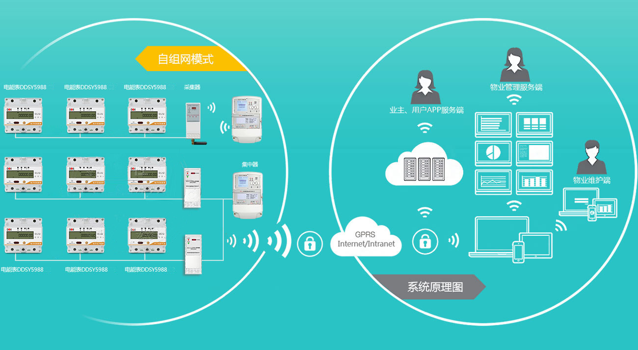 申特導軌式電能表組網示意圖