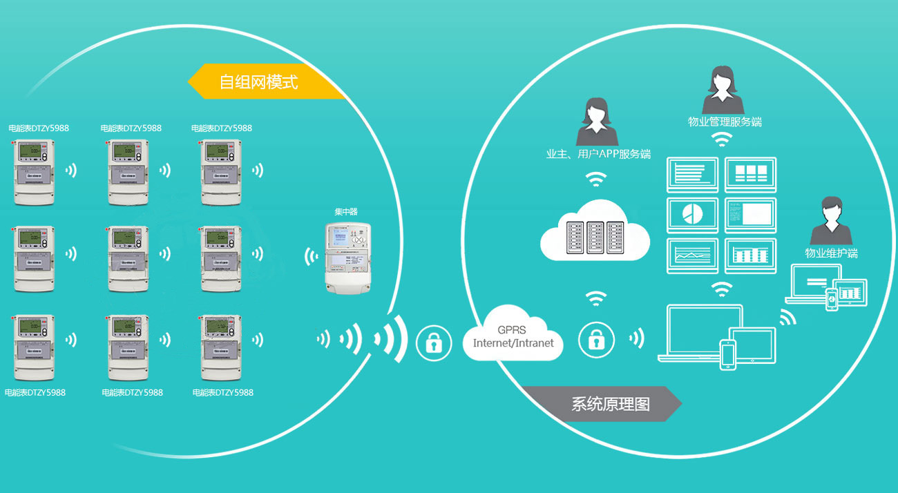 申特三相智能電表組網示意圖