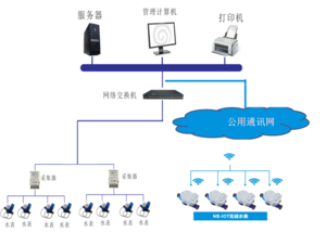 智能抄表系統價格為什么這么高,有哪些優勢_預付費電表_智能電表 智能抄表系統價格為什么這么高,有哪些優勢_預付費電表_智能電表