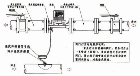 超聲波熱量表組成架構介紹以及工作原理分析_預付費電表_智能電表 超聲波熱量表組成架構介紹以及工作原理分析_預付費電表_智能電表